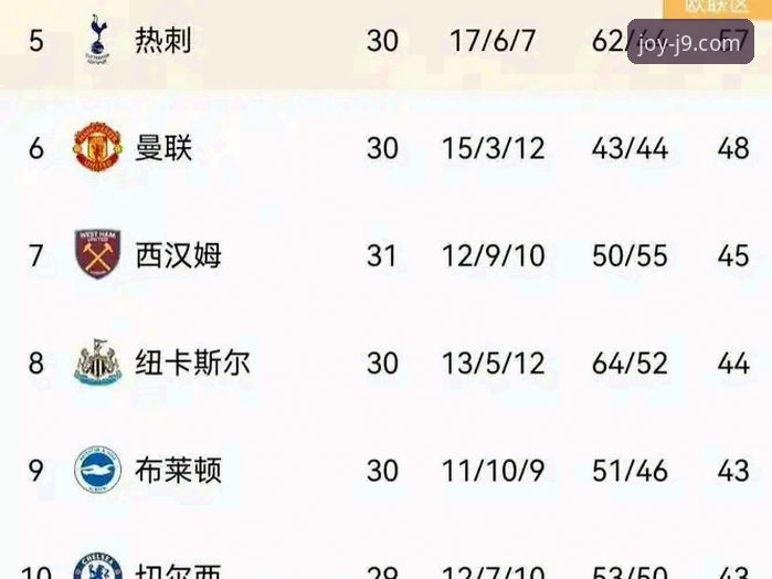 资深球迷分享英超5月历史积分榜深度解析——从九游会娱乐平台推荐功能看数据背后的战术逻辑