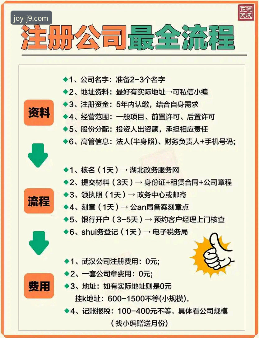 j9九游会注册 j9九游会注册流程复杂吗?如何安全高效完成账户开通?